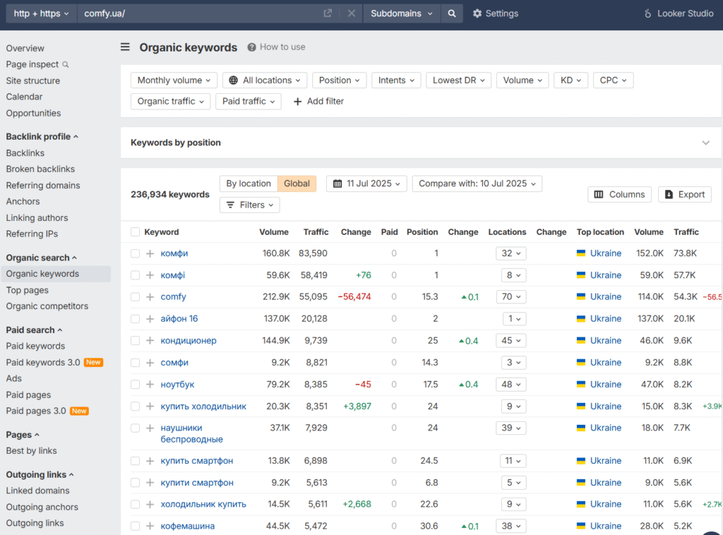seo prosuvannya internet magazynu 