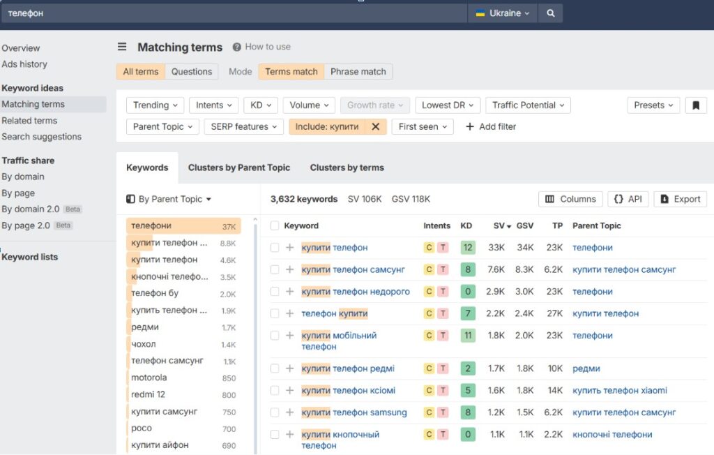 seo prosuvannya internet magazynu