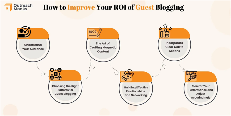Balancing Costs and Time Investment