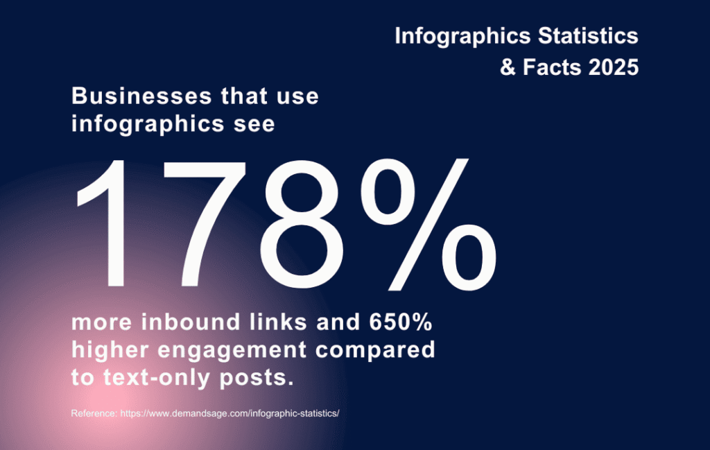 infographic link building