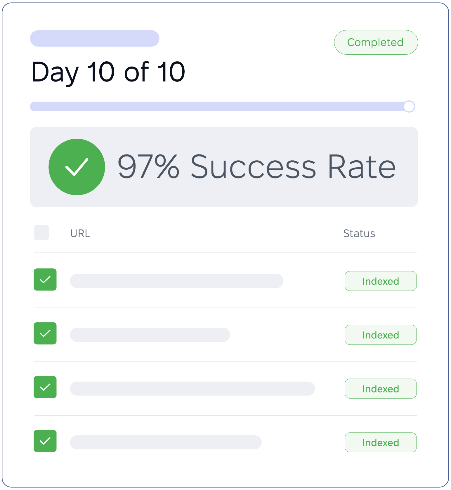 Final results (10 days)