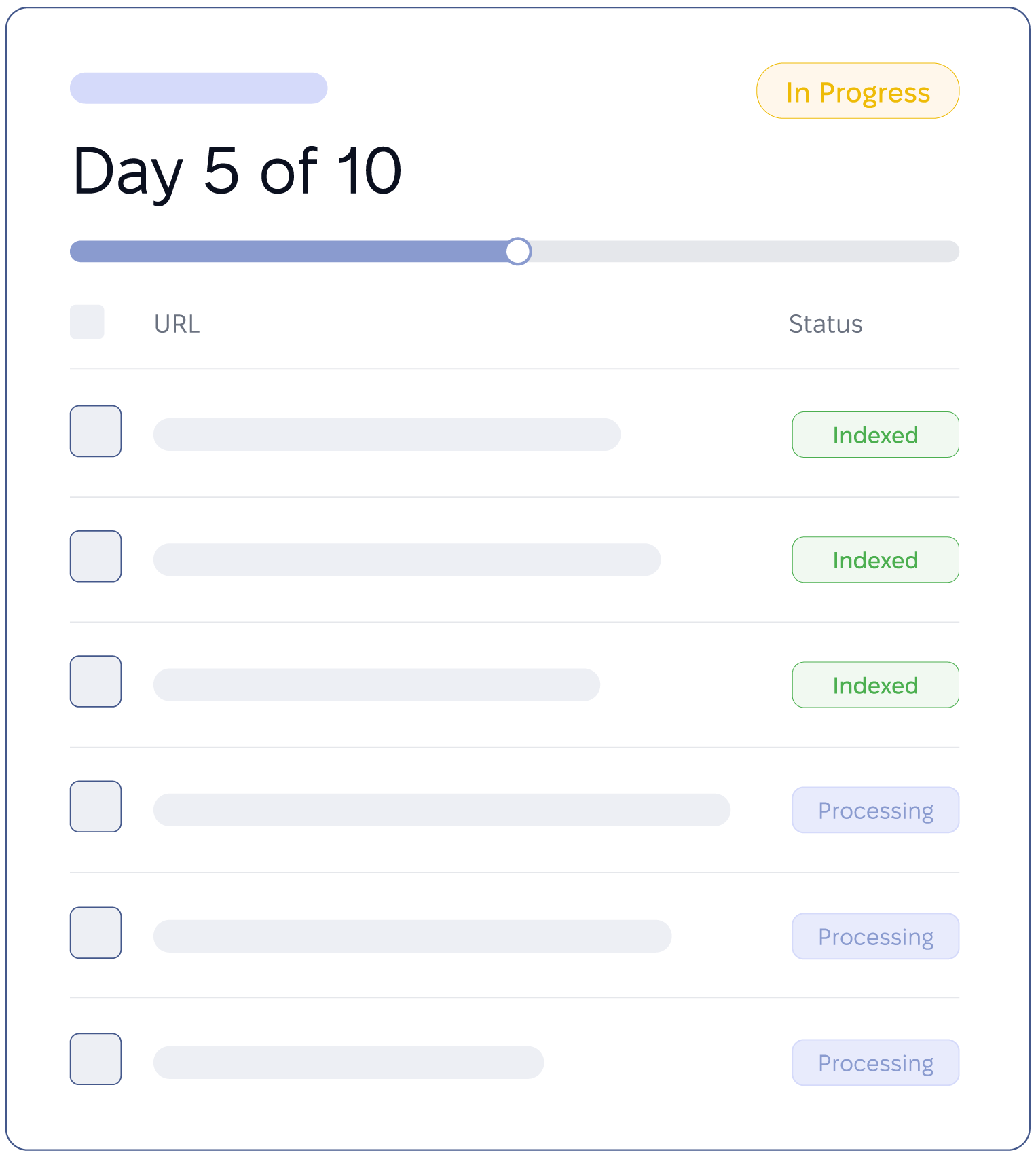 First results (5 days)