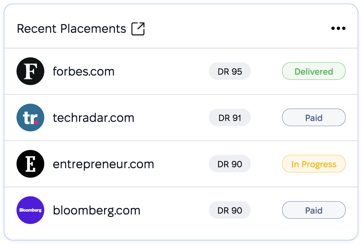 Guest Posting Service