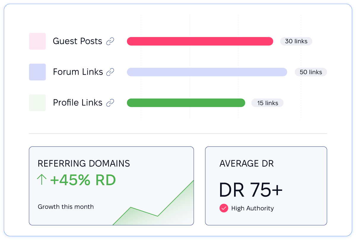 Managed Link Building