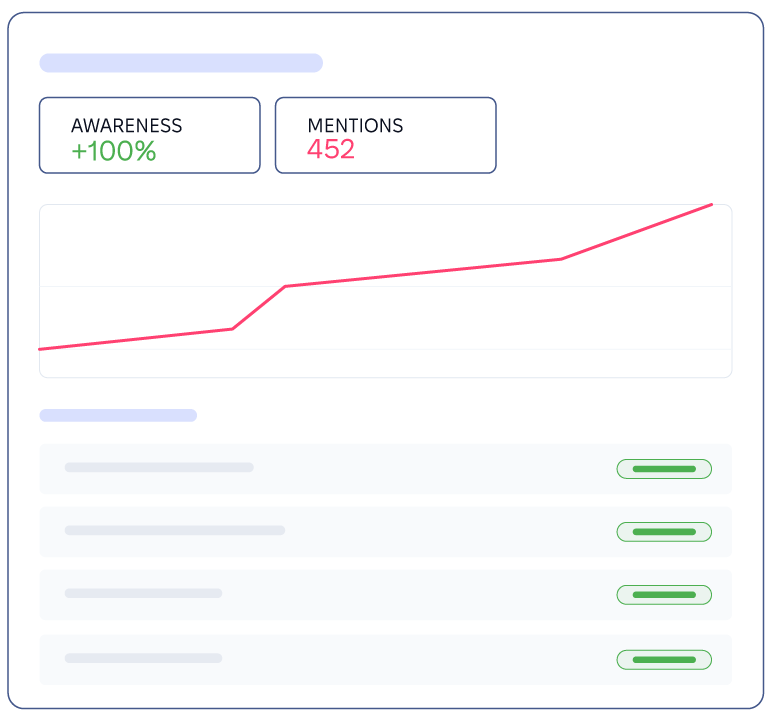Receive reports