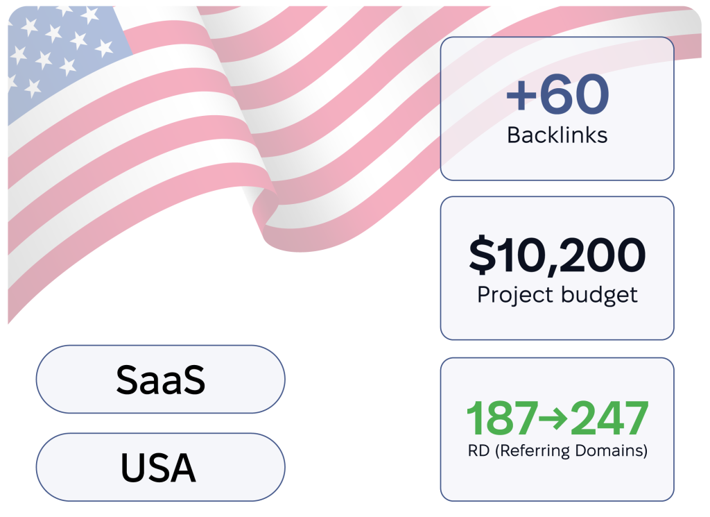 How Did We Improve the Backlink Profile (+60 Backlinks) for a SaaS?