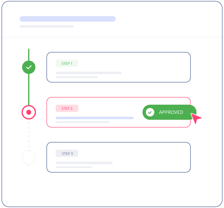 Audit and strategy 