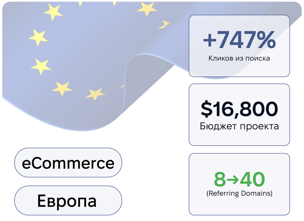 Комплексное SEO продвижение для eCommerce проекта