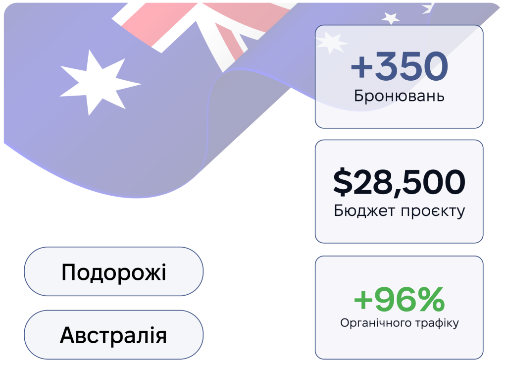 Комплексне SEO для платформи бронювання житла в Австралії