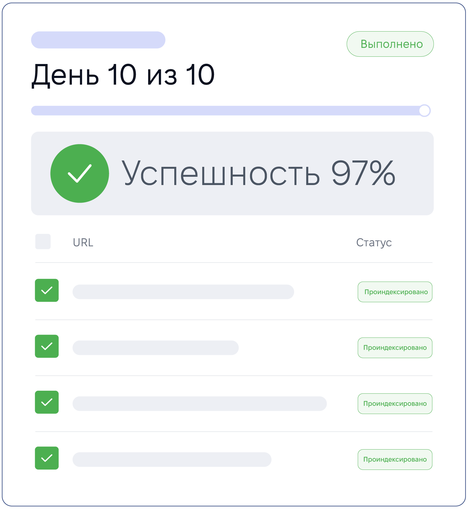 Финальный результат (10 дней)