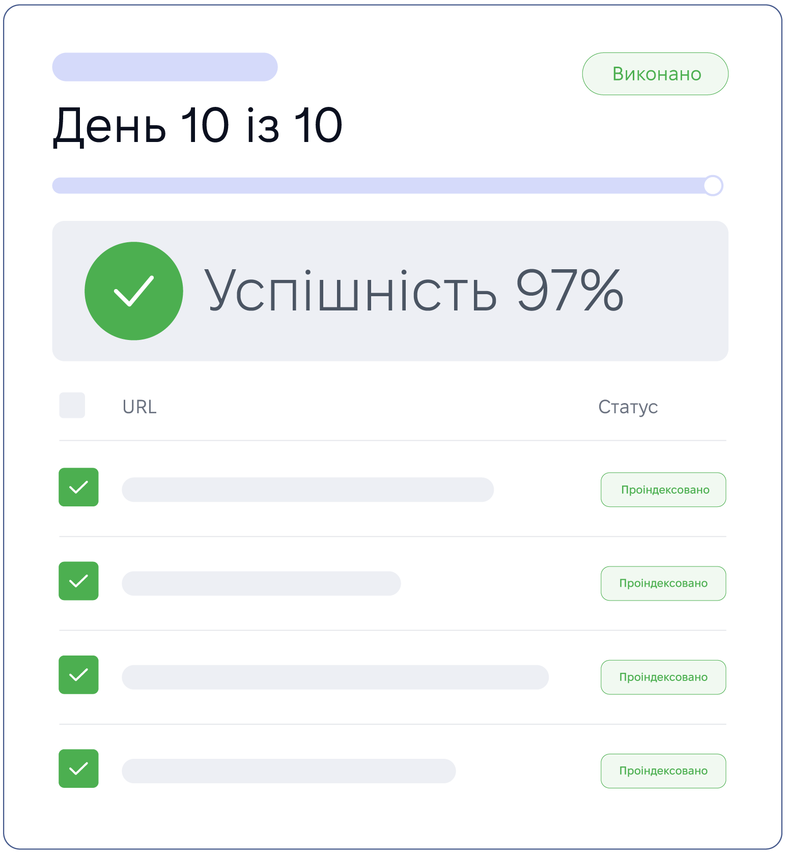 Кінцевий результат (10 днів)