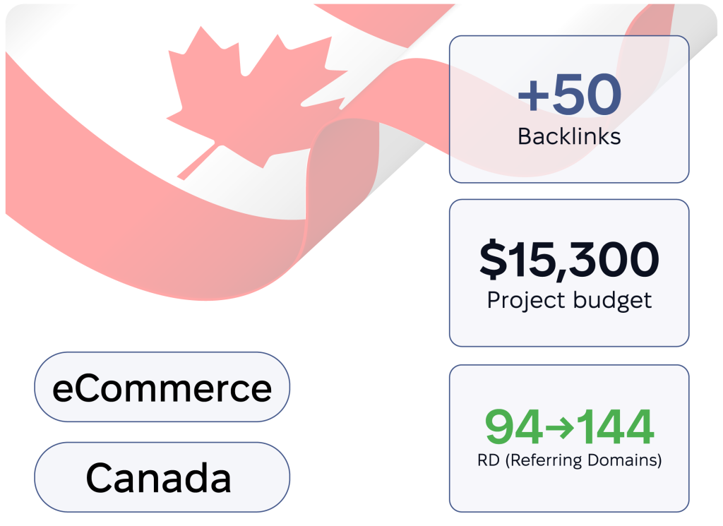 How Did We Publish 50 Guest Posts for an eCommerce Site?