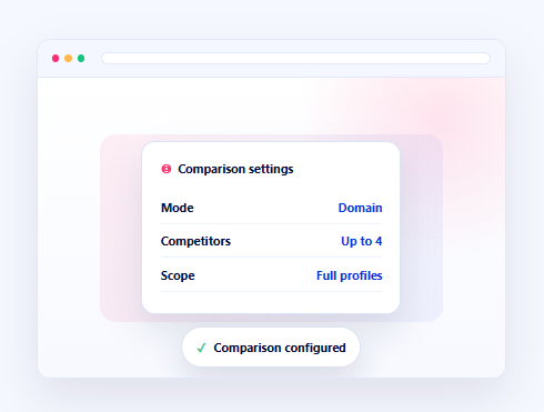 Choose the Comparison Mode