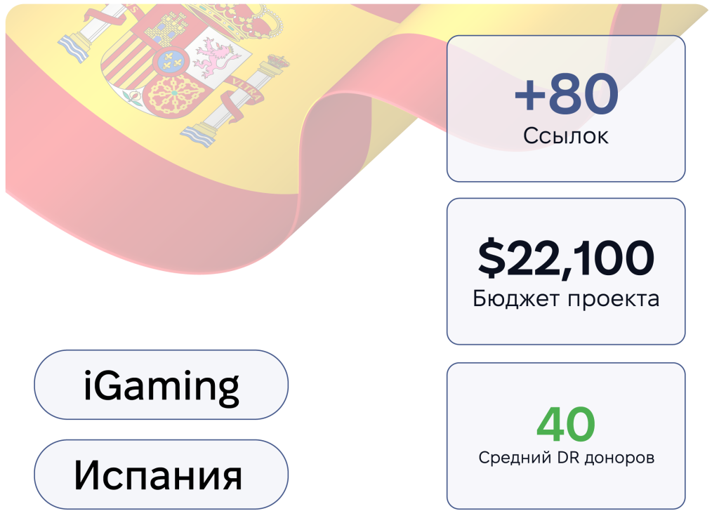 Как мы разместили 80 ссылок для iGaming проекта?