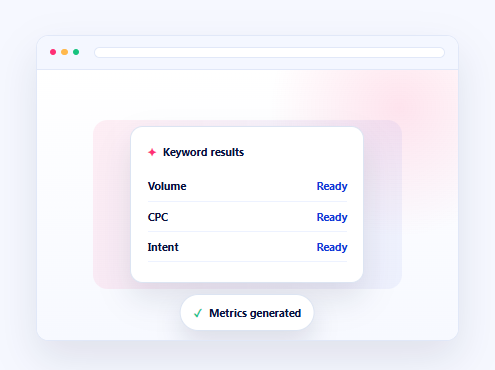Review Keyword Metrics