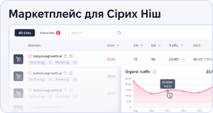 Маркетплейс посилань